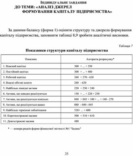 Обложка для материала ІНДИВІДУАЛЬНЕ ЗАВДАННЯ ДО ТЕМИ: «АНАЛІЗ ДЖЕРЕЛ ФОРМУВАННЯ КАПІТАЛУ ПІДПРИЄМСТВА»