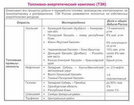 Обложка для материала уроки географии в схеме и таблице