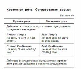 Обложка для материала английский язык 5-9 классы в схемах и таблицах