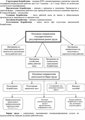 Обложка для материала Экономика в схемах