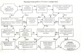 Домашнее задание для учащихся  по теме: "Гидролиз" 11 класс