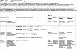 Обложка для материала разработка урока алгебры и начала анализа в 10 классе: "Предел функции в точке"