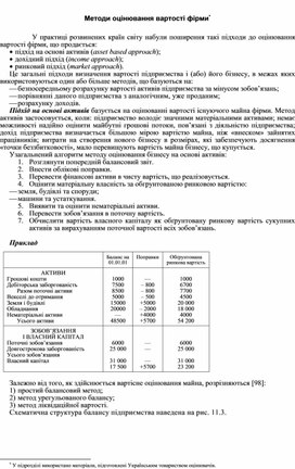 Обложка для материала Методи оцінювання вартості фірми