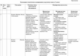 Тематическое планирование по русскому языку 3 класс УМК "Перспектива"