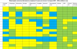 Мониторинг качества знаний обучающихся