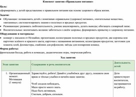 Обложка для материала Открытое занятие Правильное питание