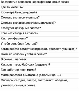 Обложка для материала Восприятие вопросов через фонетический экран 1-класс 3-я четверть