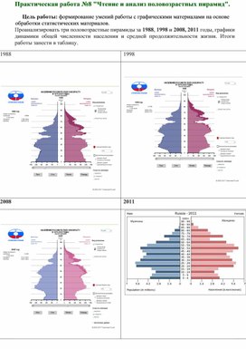Чтение и анализ половозрастных пирамид