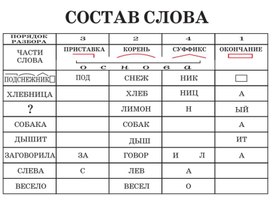 Обложка для материала состав слова