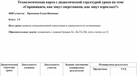 Технологическая карта с дидактической структурой урока немецкому языку для 2 класса по теме "Спрашиваем, как зовут сверстников, как зовут взрослых?"