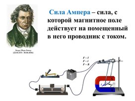 Обложка для материала Сила Ампера