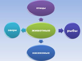 Презентация к уроку окружающего мира "Жизнь птиц зимой"