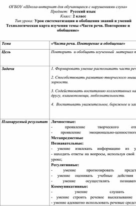 Обложка для материала Предмет:  Русский язык Класс: 2 класс Тип урока: Урок систематизации и обобщения знаний и умений Технологическая карта изучения темы «Части речи. Повторение и обобщение»