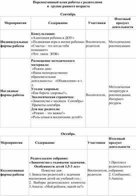 Перспективный план работы с родителями   в  группе раннего возраста