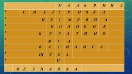 Обложка для материала Технологическая карта урока по музыке "Сказочные персонажи в музыке русского композитора М.П. Мусоргского"