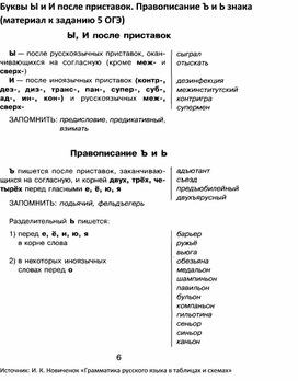 Буквы Ы и И после приставок. Правописание Ъ и Ь знака (ОГЭ задание 5))