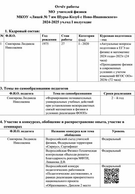 Отчёт МО физики 2024-2025 уч год I полугодие