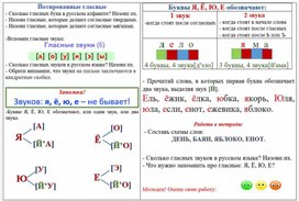 Логопедическое занятие: "Йотированные гласные"