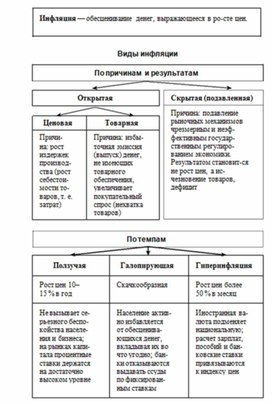 Обложка для материала Обществознание и история_теории_в_схеме_и_табл95