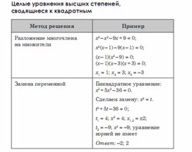 Обложка для материала Алгебра  в схемах  таблицах