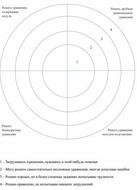 Обложка для материала Урок_8_Приложение 4_Лист самооценивания