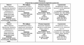 Обложка для материала Рабочий лист по литературному чтению "Средства художественной выразительности"