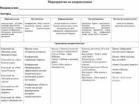 Мероприятия по направлениям