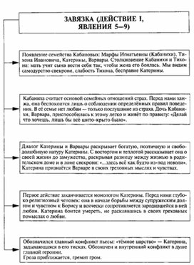 Обложка для материала Материал к урокам по русской литературе