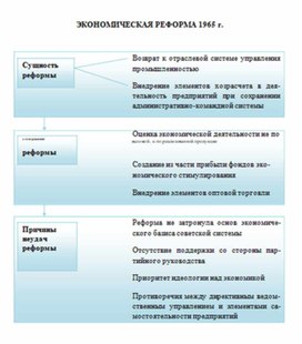 Обложка для материала материал по истории