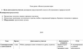 Обложка для материала весна классный час