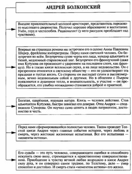 Обложка для материала Материал к урокам по русской литературе