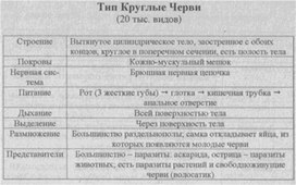 Материал к урокам  биологии