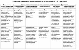Обложка для материала Характеристика прикладной действенности видов спорта