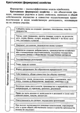 Обложка для материала Обществознание_в_схеме_экономика_55
