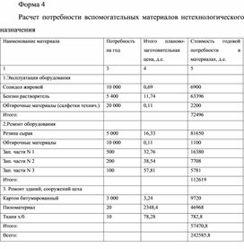 Обложка для материала Форма 4 Расчет потребности вспомогательных материалов нетехнологического назначения