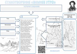 Рабочий лист для урока литературы в 5 классе по теме "Образы русской природы в стихотворениях А.С. Пушкина. Стихотворение «Зимнее утро»