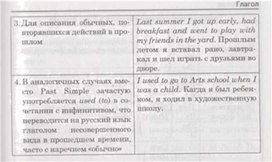 Обложка для материала материал по английскому языку
