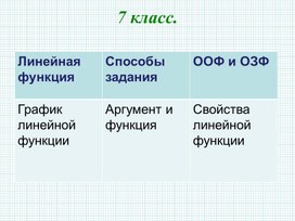 Презентация к уроку алгебры 7 класс на тему "Исследование свойств линейной функции"