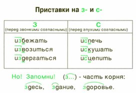 Обложка для материала грамматика_руссого _языка_в_таблицах_5-9 кл