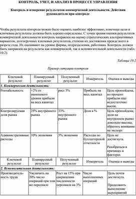 Обложка для материала Контроль и измерение результатов коммерческой деятельности. Действия руководителя при контроле
