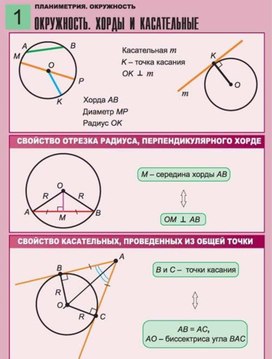 Обложка для материала ОКРУЖНОСТЬ, хорды
