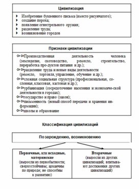Обложка для материала Обществознание_и_истор._в_схемах_и_табл._19