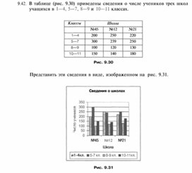 Обложка для материала материал по информатике