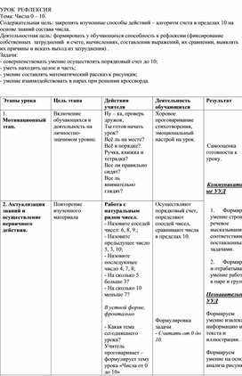 Конструкт урока по математике  1 класс