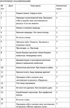 Обложка для материала Поурочное планирование по окружающему миру для детей с ОВЗ 2 класс "Школа России"