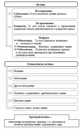 Обложка для материала Обществознание_и_истор._в_схемах_и_табл._78