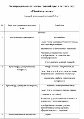 Программа "Конструирование и художественный труд в детском саду"