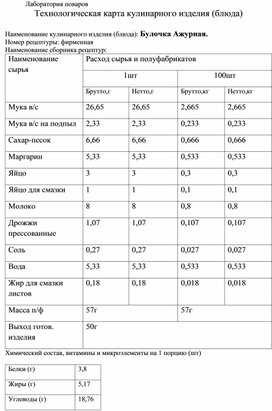 Технологическая карта кулинарного изделия (блюда) "Булочка ажурная"