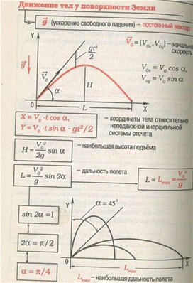 Обложка для материала Материал для урока по физике
