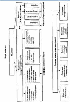Обложка для материала Обществознание__схема_59